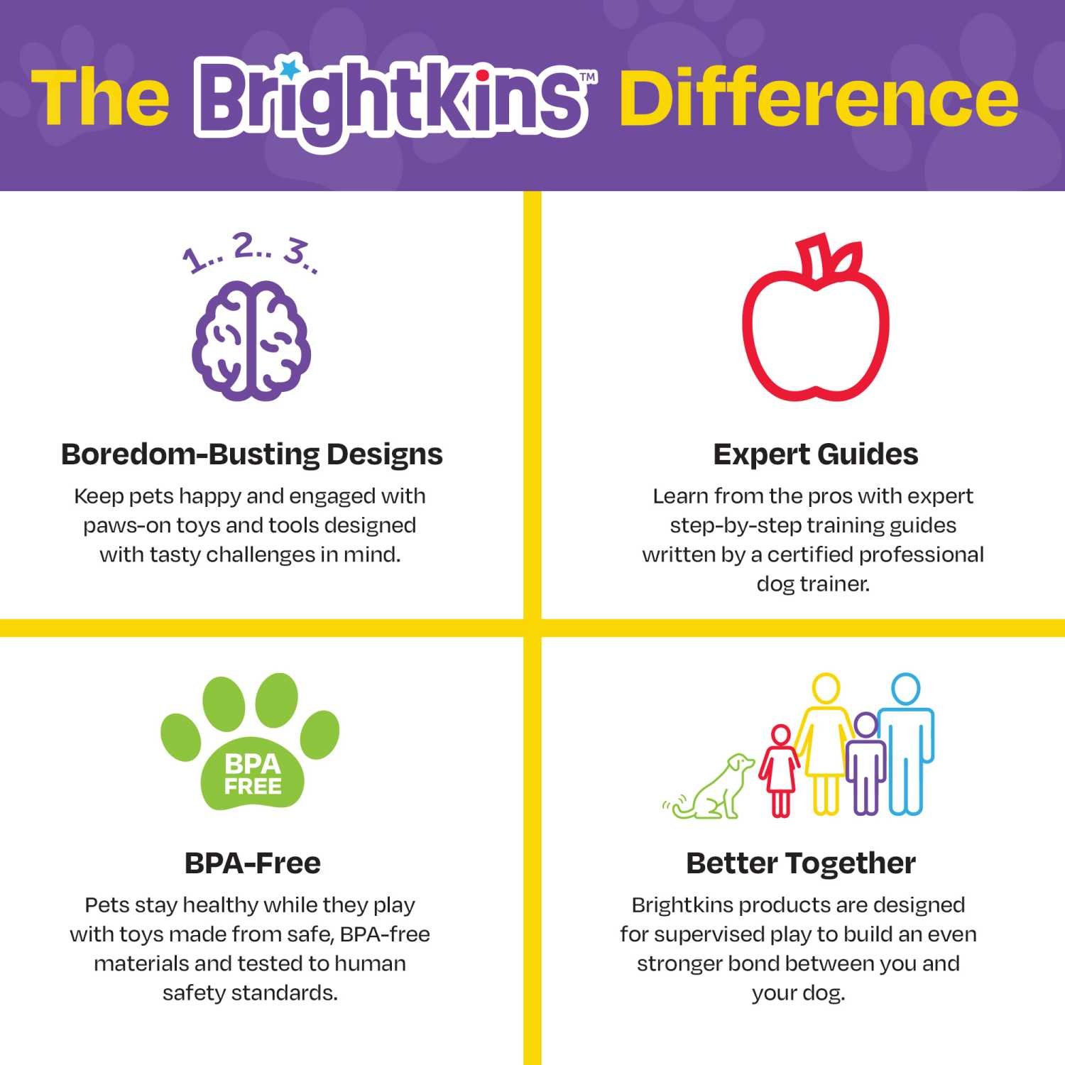 Brightkins Cupcake Party! Interactive Dog Treat Dispensing Toy & Puzzle - Image 6